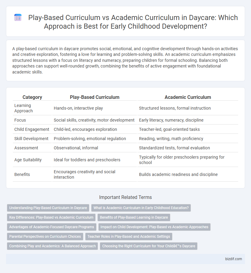 Play-Based Curriculum vs Academic Curriculum in Daycare: Which Approach is Best for Early Childhood Development?