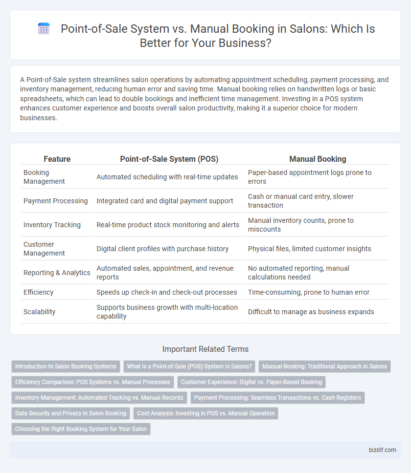 Point-of-Sale System vs. Manual Booking in Salons: Which Is Better for Your Business?