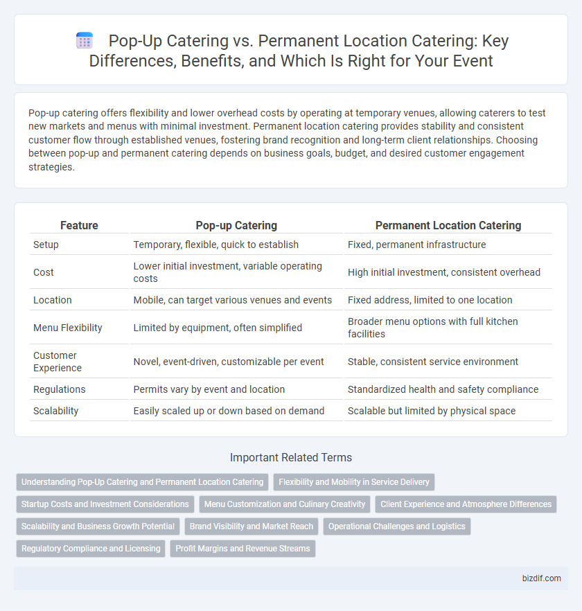 Pop-Up Catering vs. Permanent Location Catering: Key Differences, Benefits, and Which Is Right for Your Event