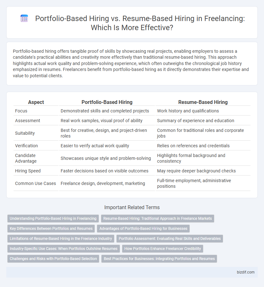 Portfolio-Based Hiring vs. Resume-Based Hiring in Freelancing: Which Is More Effective?