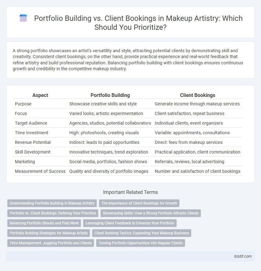 Portfolio Building vs. Client Bookings in Makeup Artistry: Which Should You Prioritize?