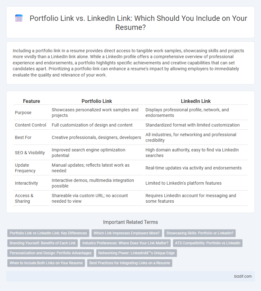 Portfolio Link vs. LinkedIn Link: Which Should You Include on Your Resume?