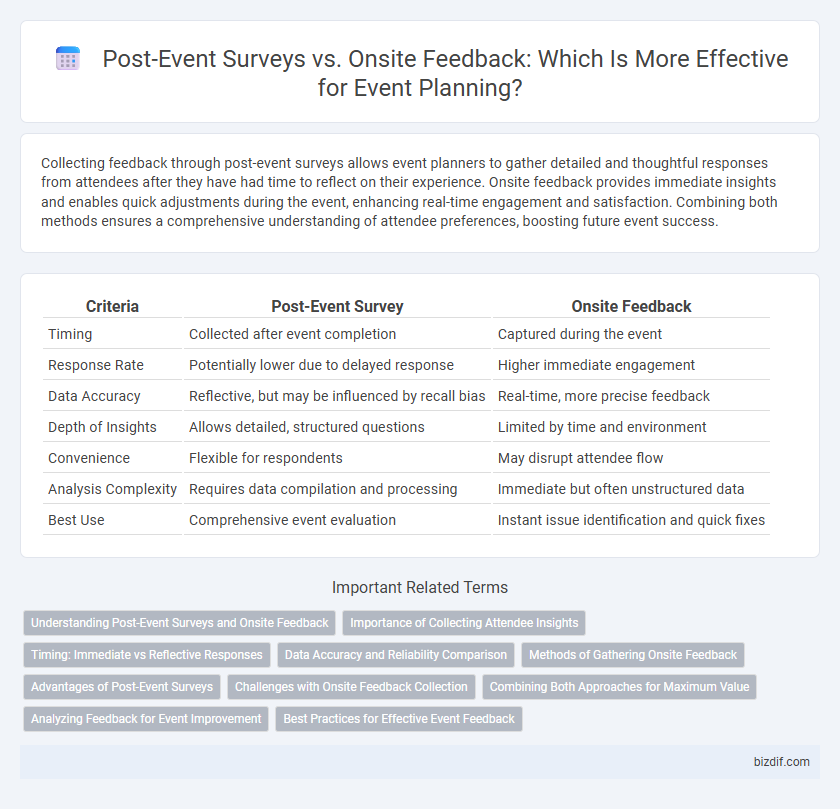 Post-Event Surveys vs. Onsite Feedback: Which Is More Effective for Event Planning?
