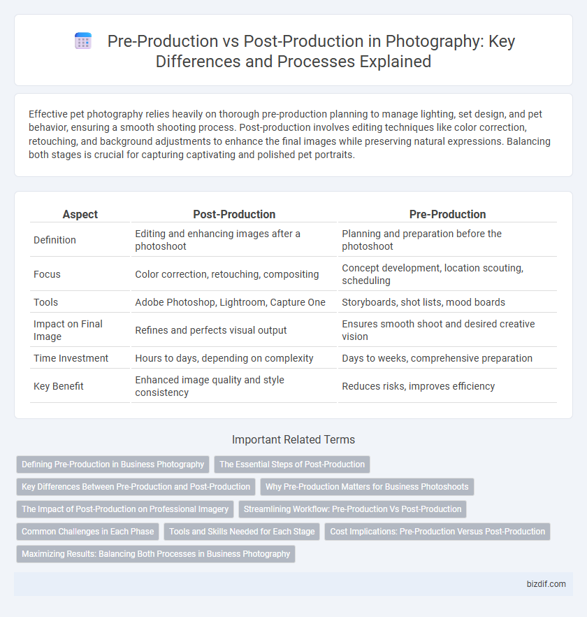 Pre-Production vs Post-Production in Photography: Key Differences and Processes Explained