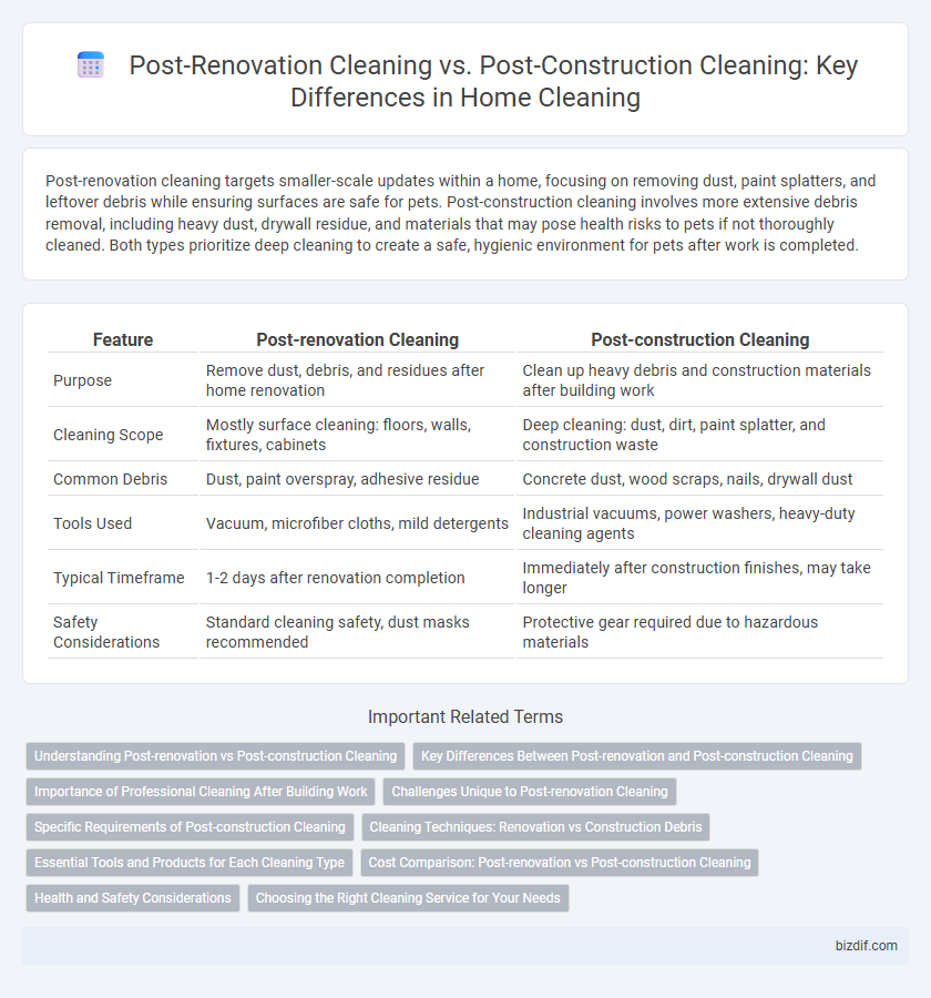 Post-Renovation Cleaning vs. Post-Construction Cleaning: Key Differences in Home Cleaning