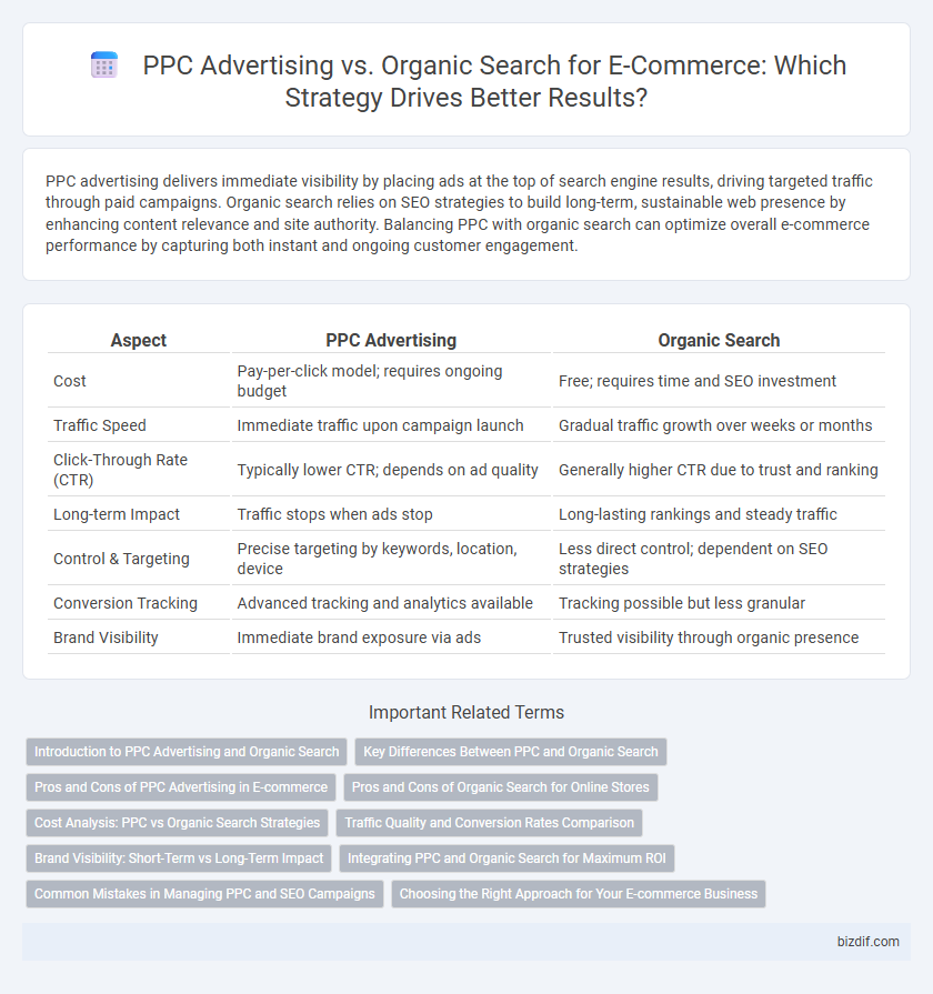 PPC Advertising vs. Organic Search for E-Commerce: Which Strategy Drives Better Results?