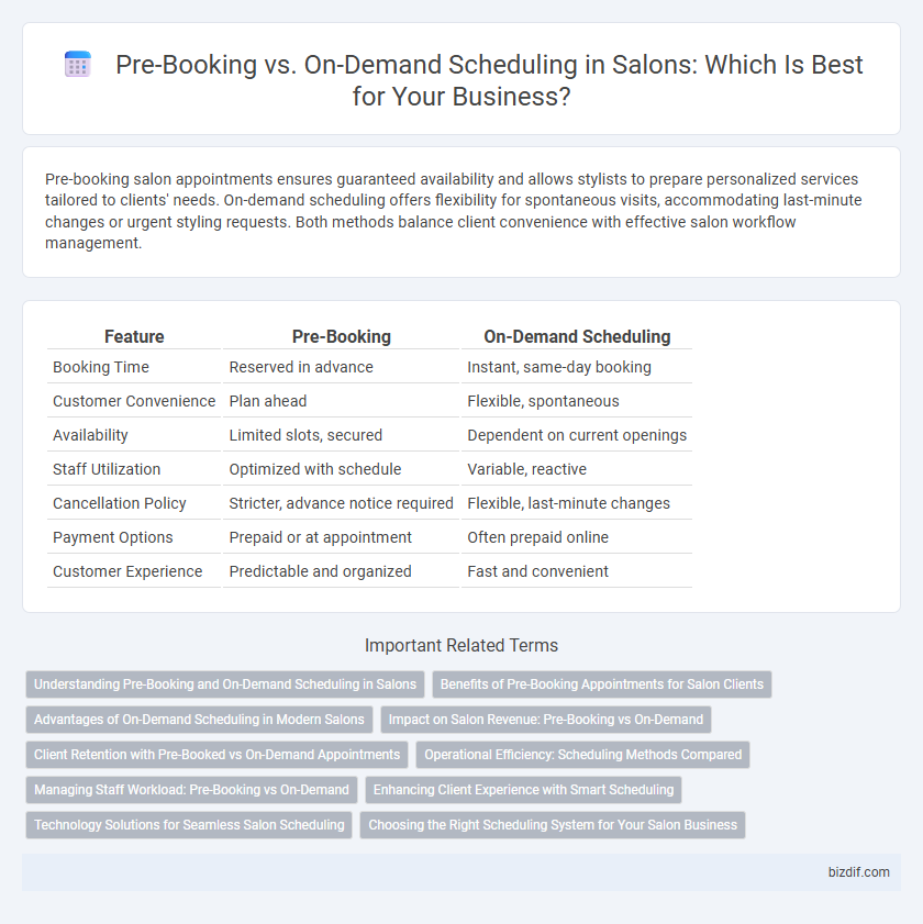 Pre-Booking vs. On-Demand Scheduling in Salons: Which Is Best for Your Business?