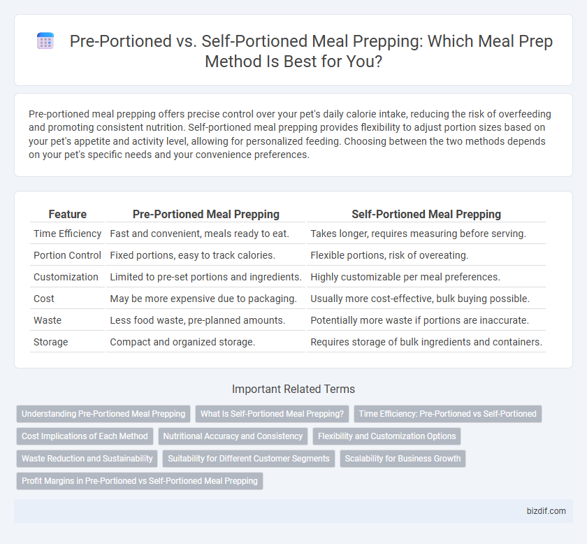 Pre-Portioned vs. Self-Portioned Meal Prepping: Which Meal Prep Method Is Best for You?