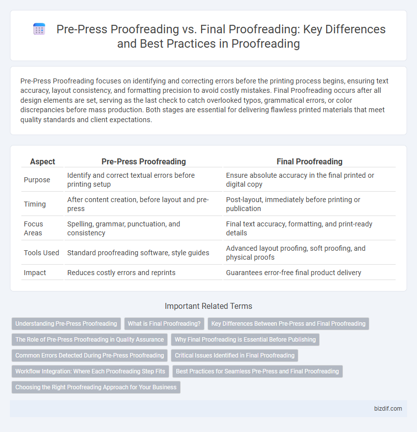 Pre-Press Proofreading vs. Final Proofreading: Key Differences and Best Practices in Proofreading