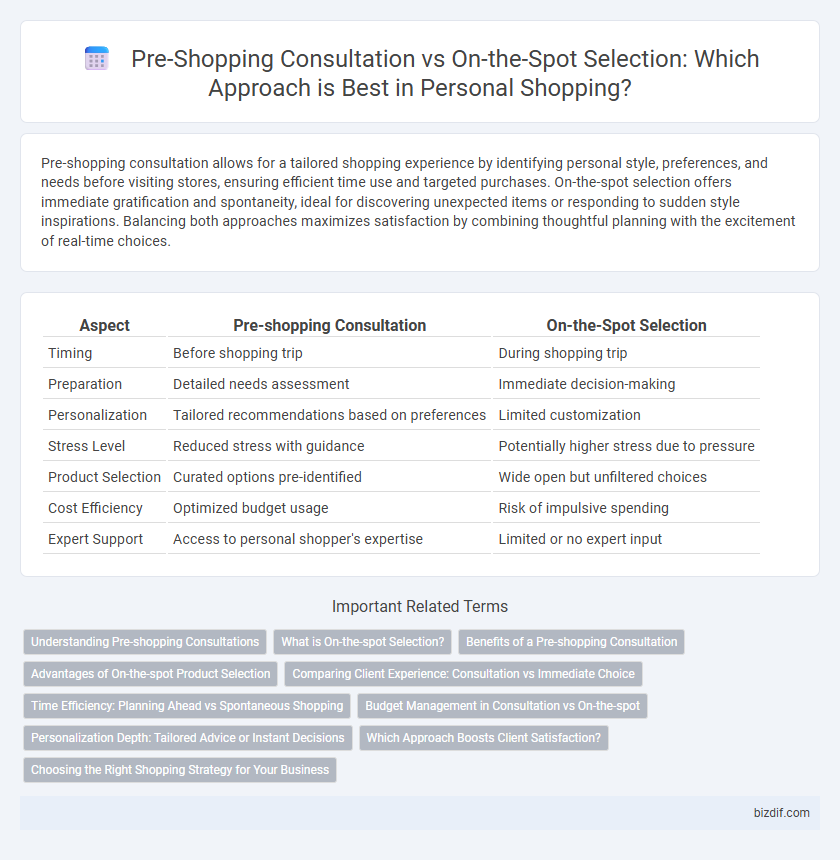 Pre-Shopping Consultation vs On-the-Spot Selection: Which Approach is Best in Personal Shopping?