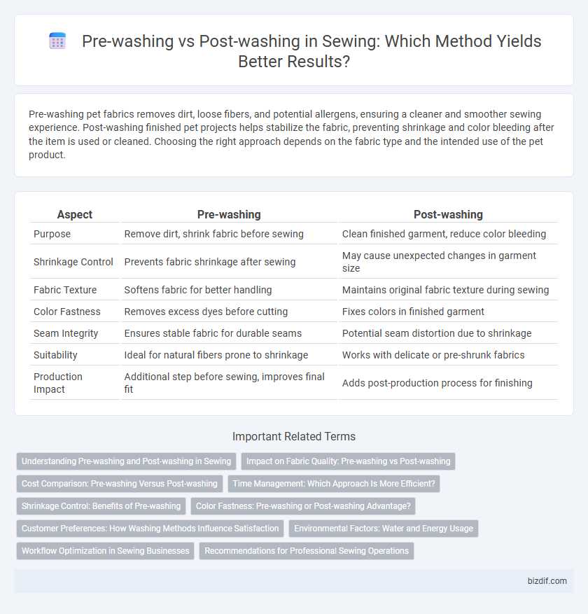 Pre-washing vs Post-washing in Sewing: Which Method Yields Better Results?