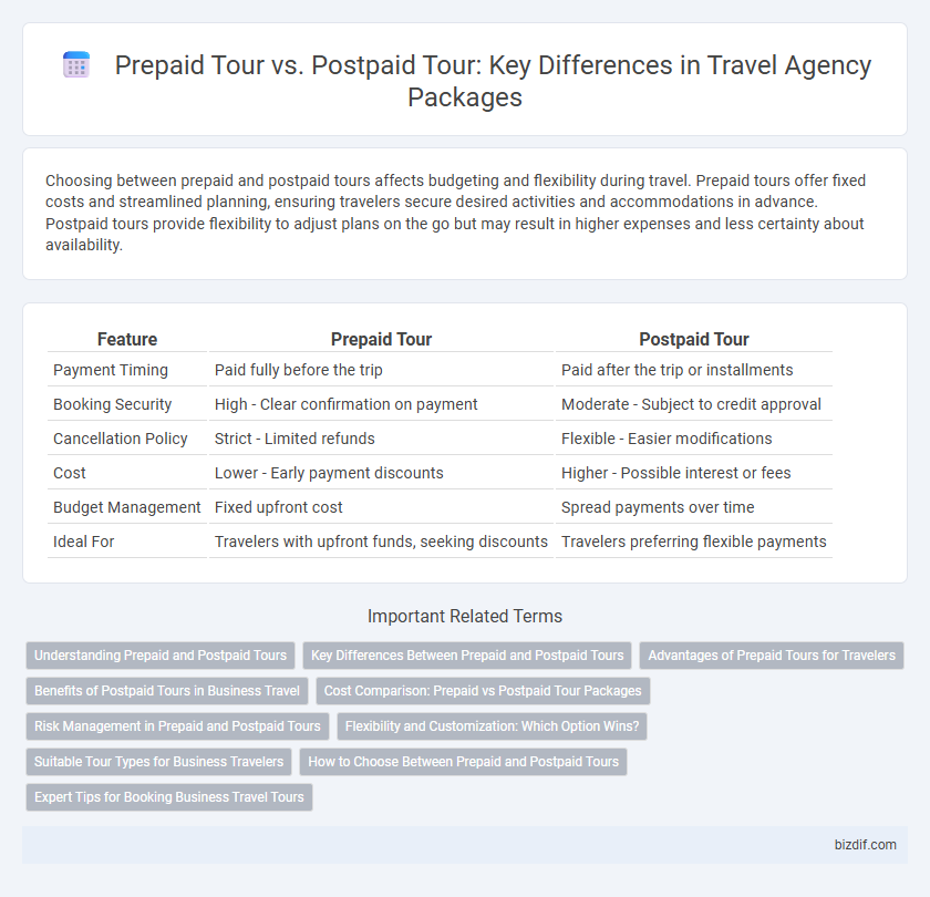 Prepaid Tour vs. Postpaid Tour: Key Differences in Travel Agency Packages