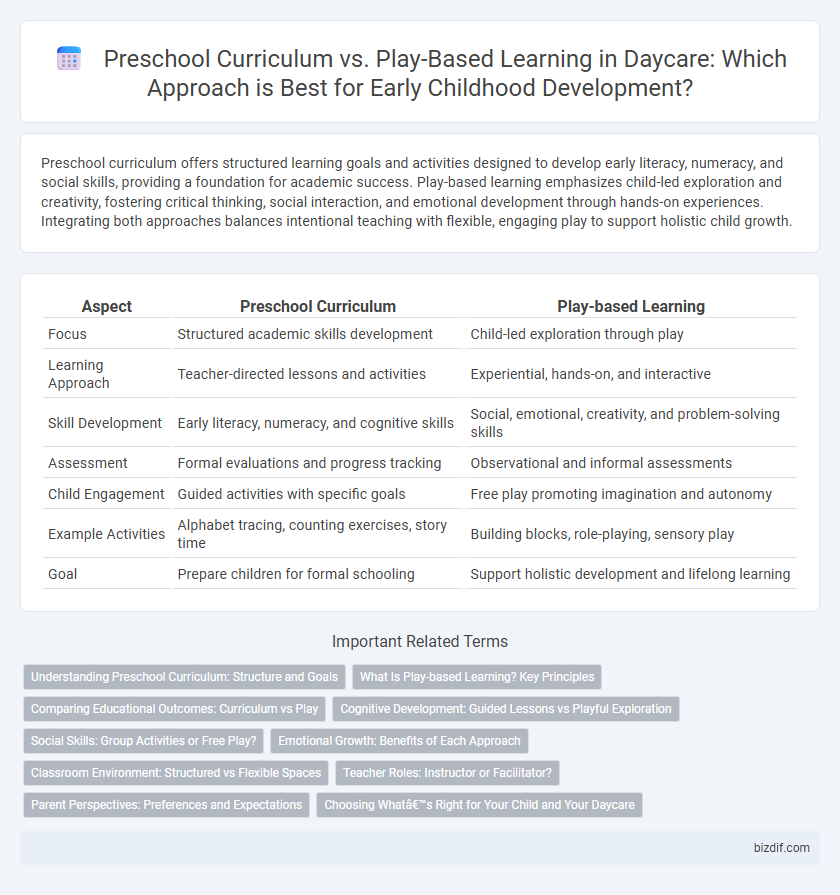 Preschool Curriculum vs. Play-Based Learning in Daycare: Which Approach is Best for Early Childhood Development?