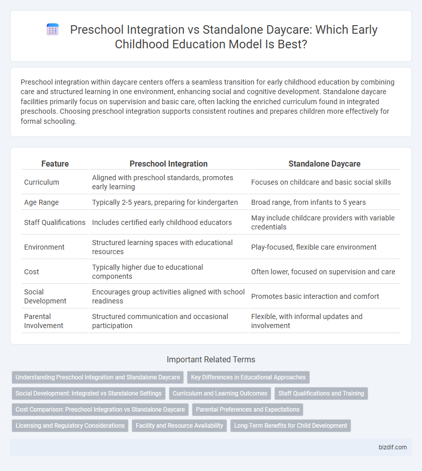 Preschool Integration vs Standalone Daycare: Which Early Childhood Education Model Is Best?