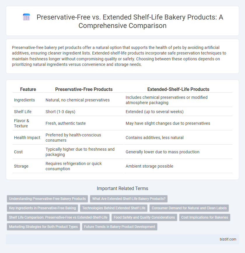 Preservative-Free vs. Extended Shelf-Life Bakery Products: A Comprehensive Comparison