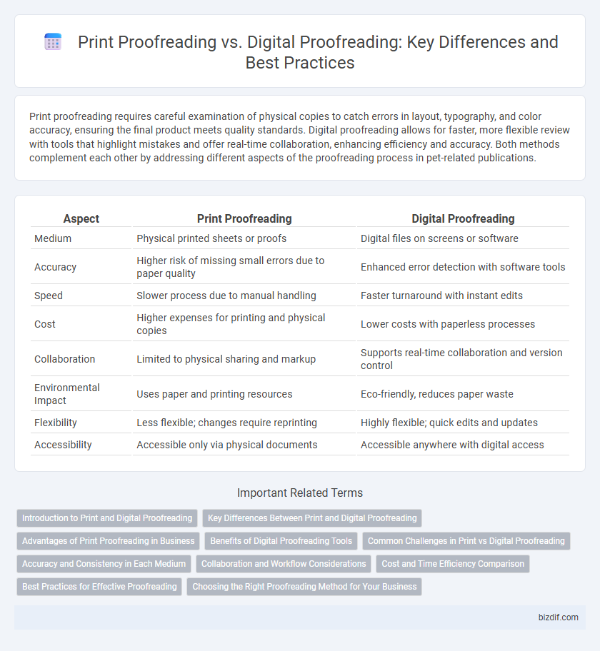 Print Proofreading vs. Digital Proofreading: Key Differences and Best Practices