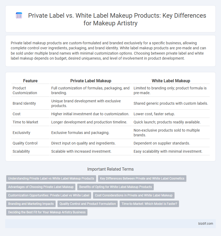 Private Label vs. White Label Makeup Products: Key Differences for Makeup Artistry