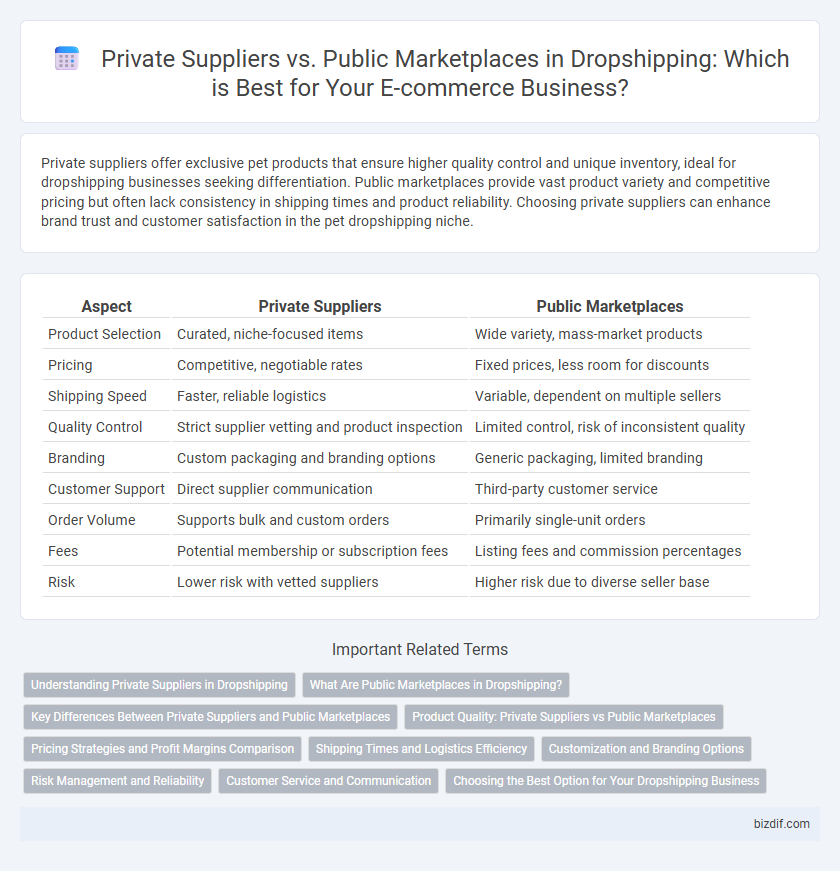 Private Suppliers vs. Public Marketplaces in Dropshipping: Which is Best for Your E-commerce Business?