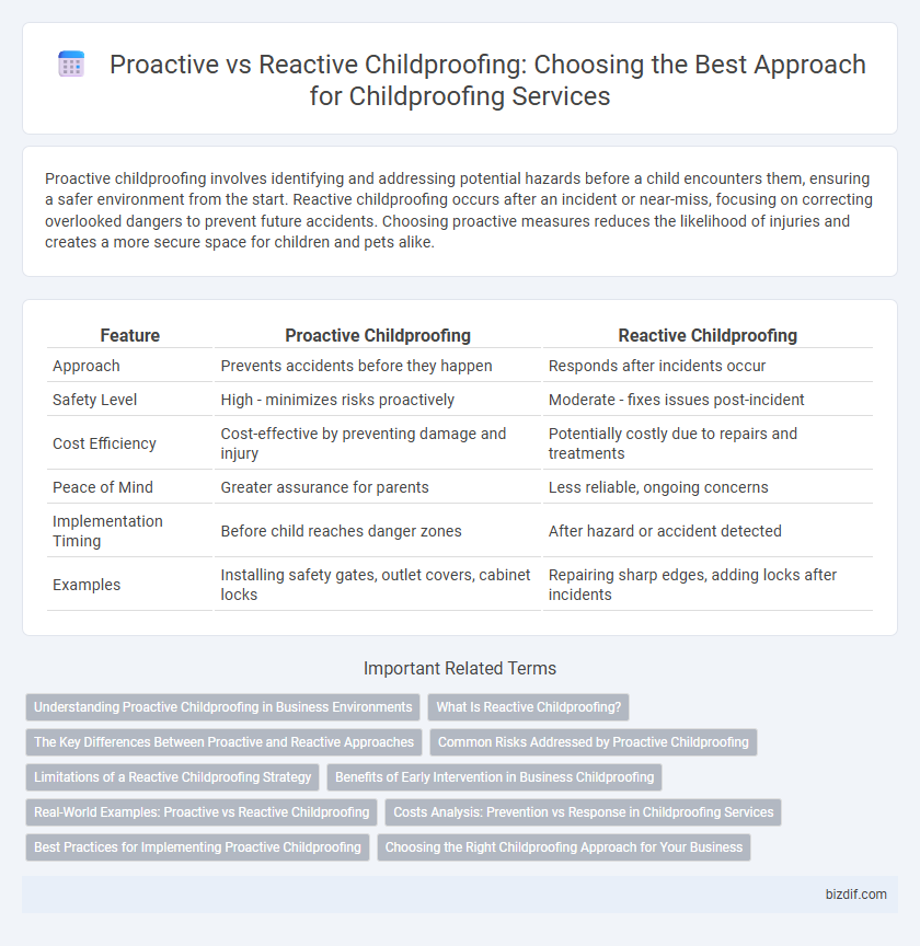 Proactive vs Reactive Childproofing: Choosing the Best Approach for Childproofing Services