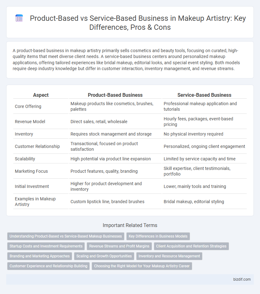 Product-Based vs Service-Based Business in Makeup Artistry: Key Differences, Pros & Cons