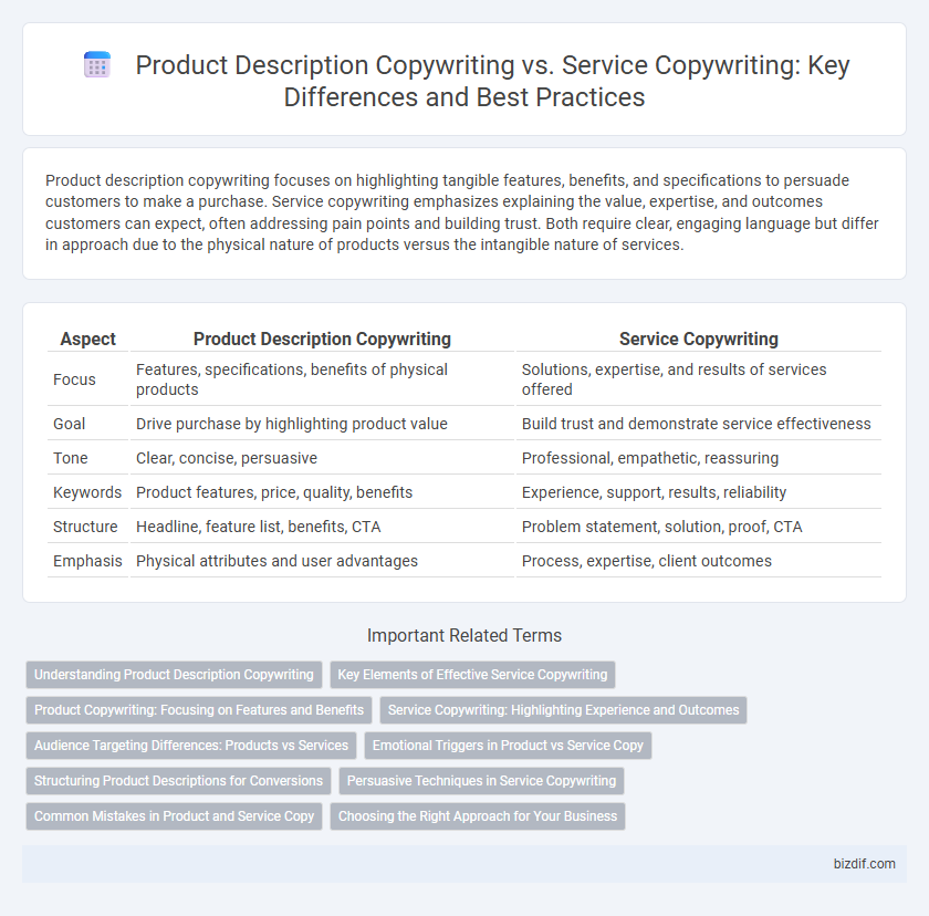 Product Description Copywriting vs. Service Copywriting: Key Differences and Best Practices