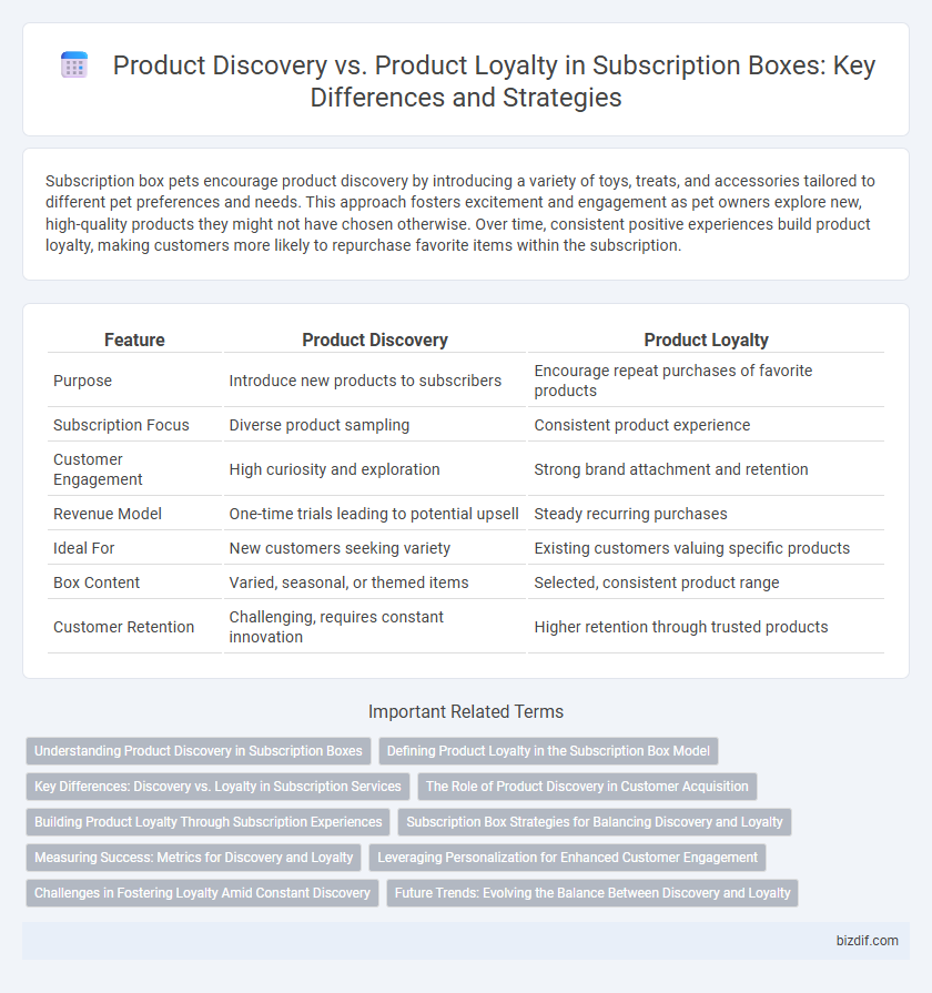 Product Discovery vs. Product Loyalty in Subscription Boxes: Key Differences and Strategies