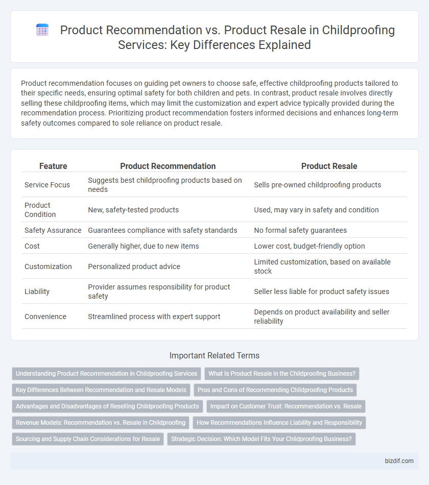 Product Recommendation vs. Product Resale in Childproofing Services: Key Differences Explained