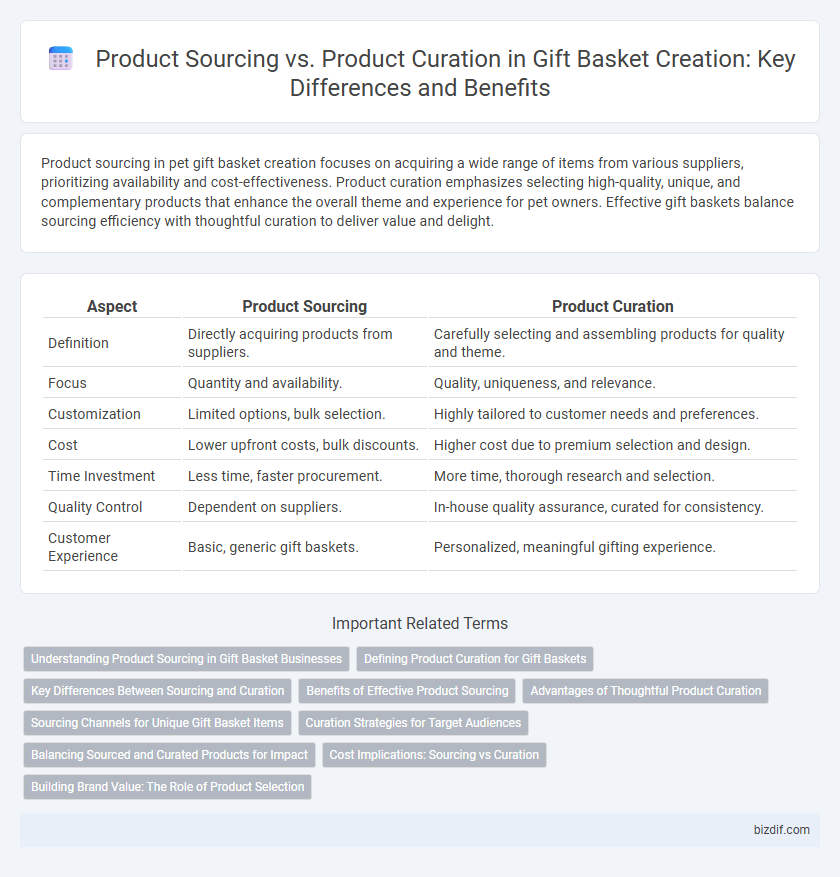 Product Sourcing vs. Product Curation in Gift Basket Creation: Key Differences and Benefits