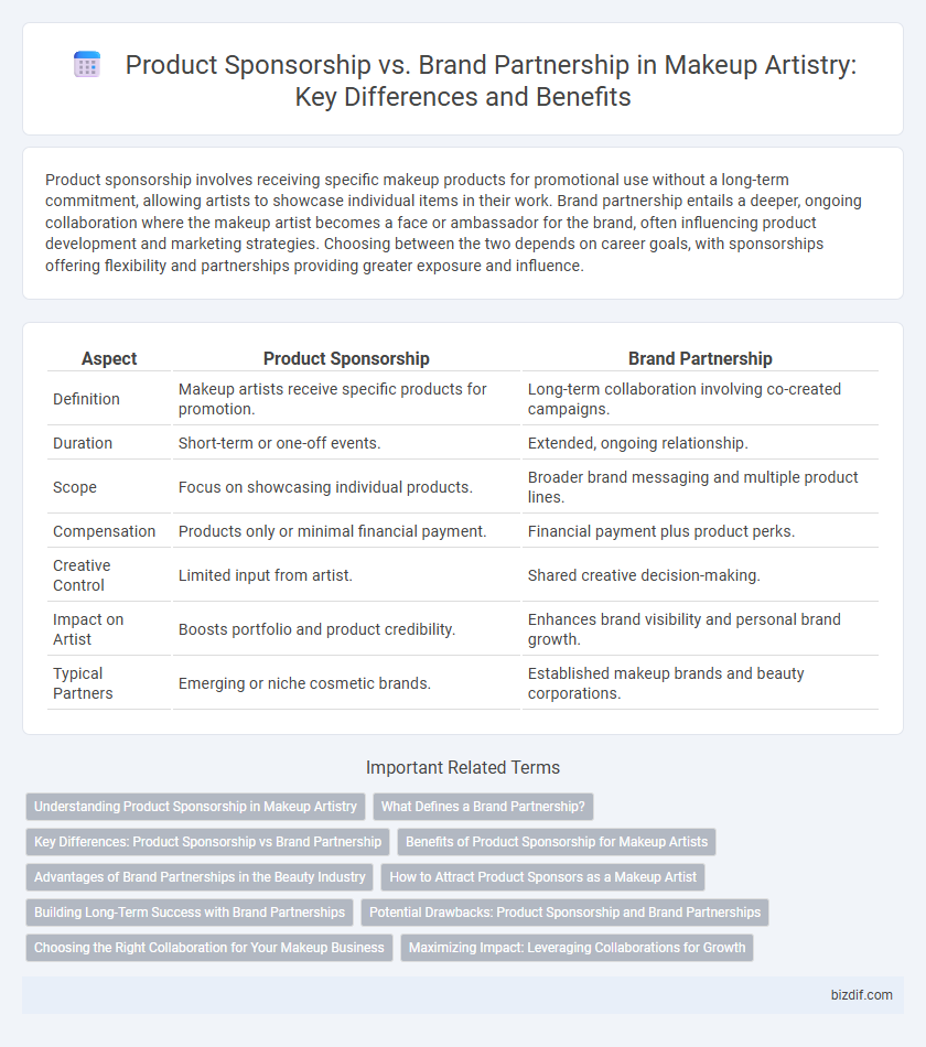 Product Sponsorship vs. Brand Partnership in Makeup Artistry: Key Differences and Benefits