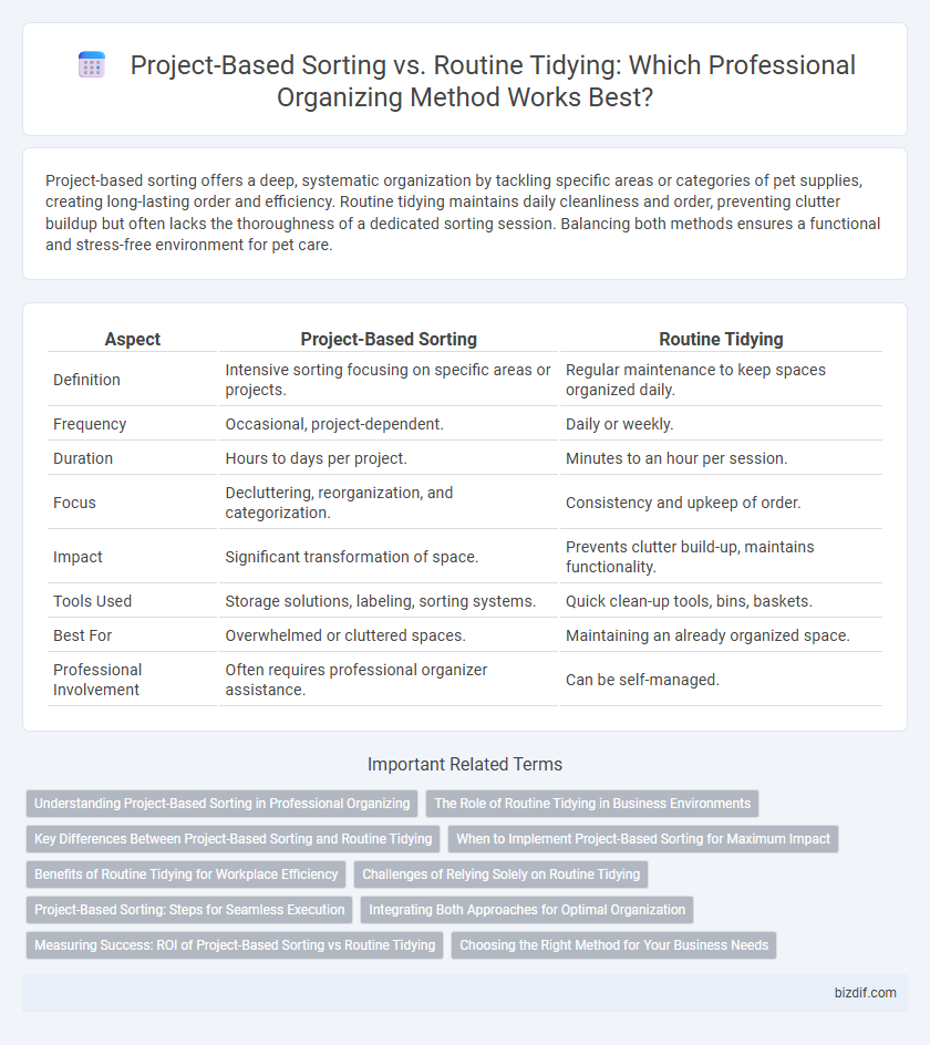 Project-Based Sorting vs. Routine Tidying: Which Professional Organizing Method Works Best?