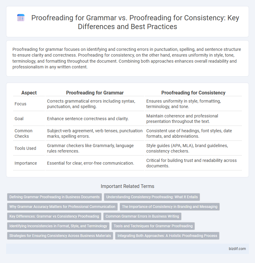 Proofreading for Grammar vs. Proofreading for Consistency: Key Differences and Best Practices