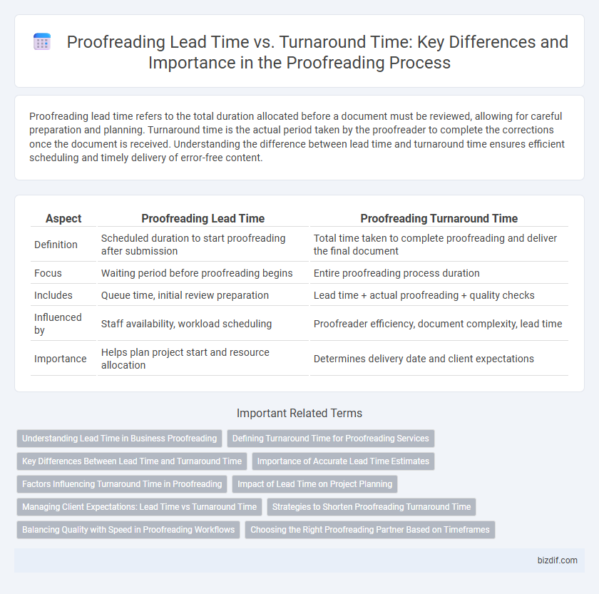 Proofreading Lead Time vs. Turnaround Time: Key Differences and Importance in the Proofreading Process