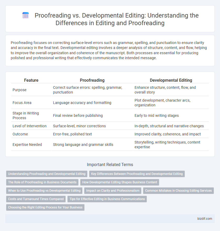 Proofreading vs. Developmental Editing: Understanding the Differences in Editing and Proofreading