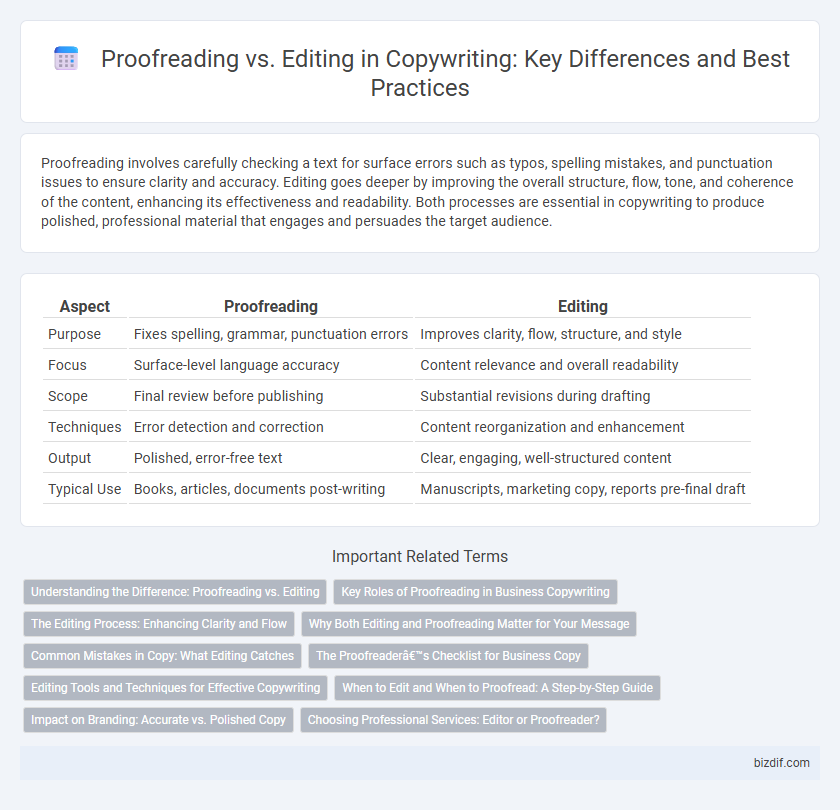 Proofreading vs. Editing in Copywriting: Key Differences and Best Practices