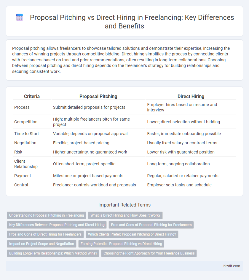 Proposal Pitching vs Direct Hiring in Freelancing: Key Differences and Benefits