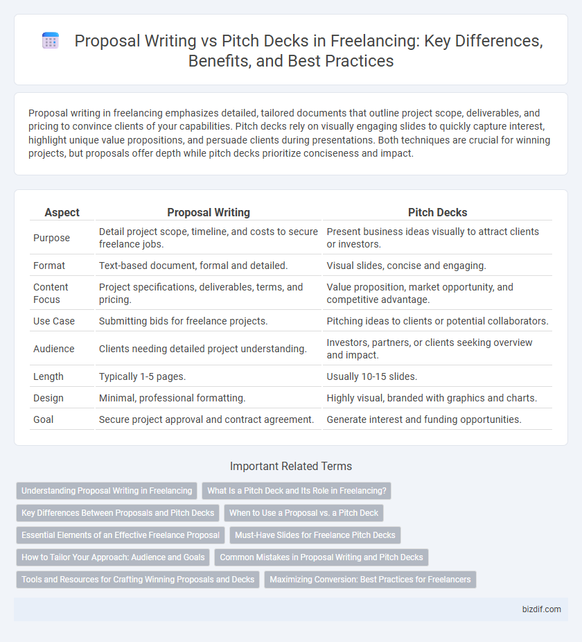 Proposal Writing vs Pitch Decks in Freelancing: Key Differences, Benefits, and Best Practices