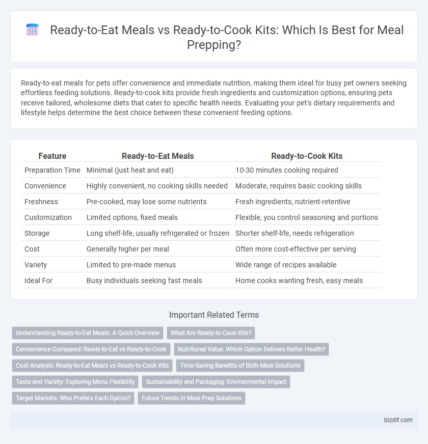 Ready-to-Eat Meals vs Ready-to-Cook Kits: Which Is Best for Meal Prepping?