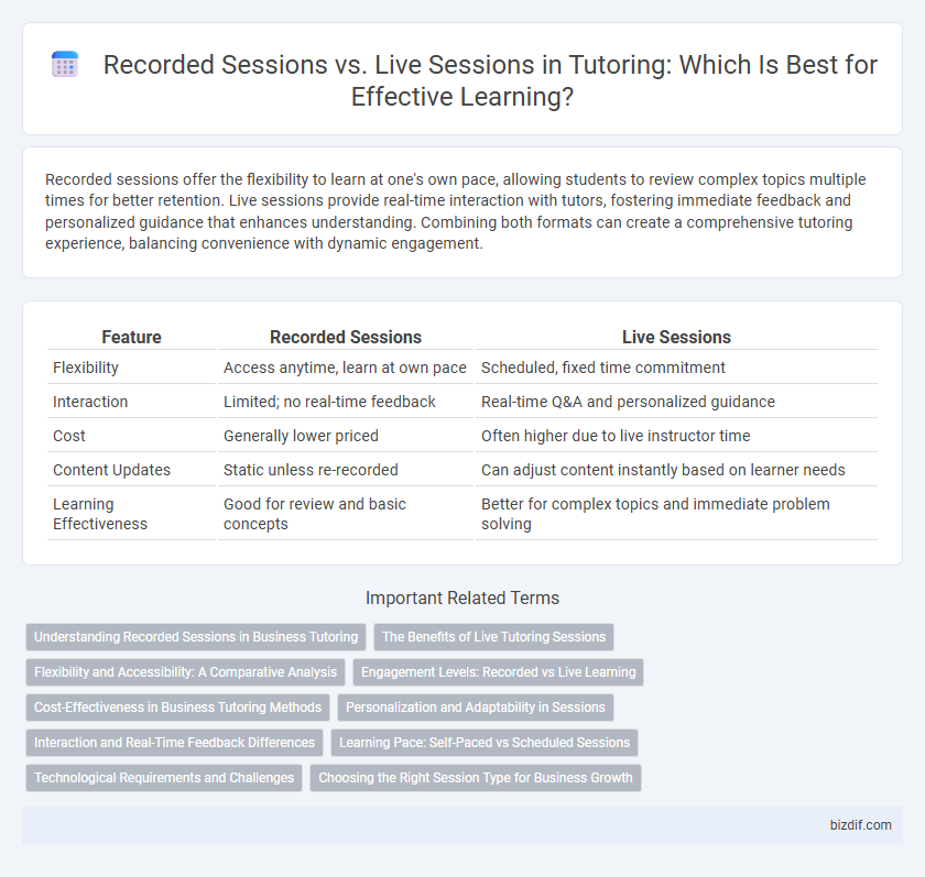 Recorded Sessions vs. Live Sessions in Tutoring: Which Is Best for Effective Learning?