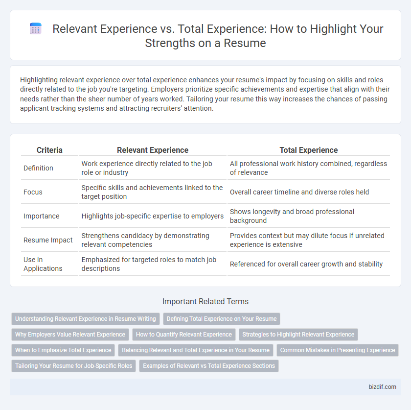 Relevant Experience vs. Total Experience: How to Highlight Your Strengths on a Resume