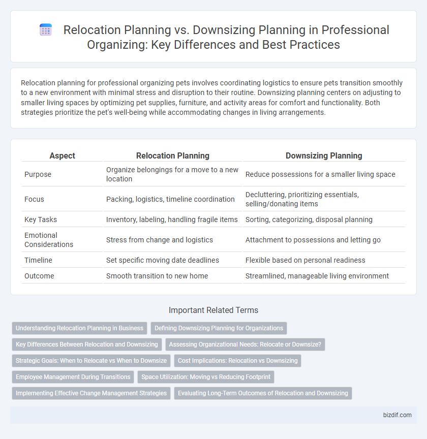 Relocation Planning vs. Downsizing Planning in Professional Organizing: Key Differences and Best Practices