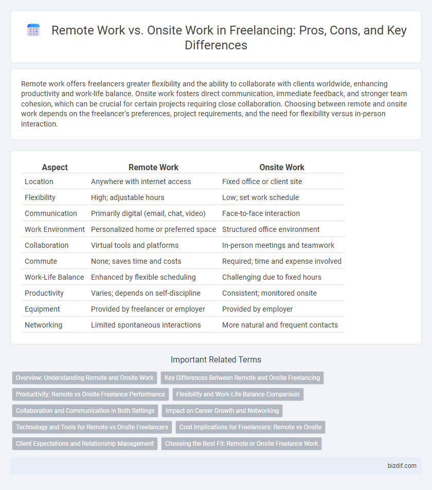 Remote Work vs. Onsite Work in Freelancing: Pros, Cons, and Key Differences