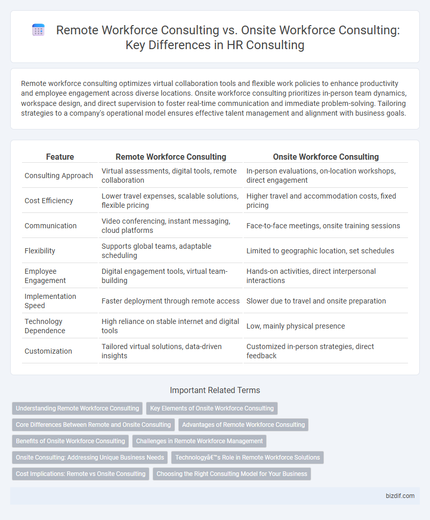 Remote Workforce Consulting vs. Onsite Workforce Consulting: Key Differences in HR Consulting