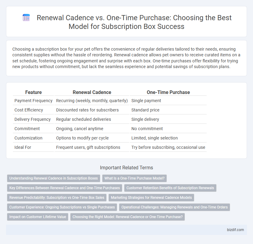 Renewal Cadence vs. One-Time Purchase: Choosing the Best Model for Subscription Box Success
