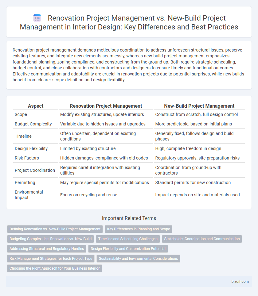 Renovation Project Management vs. New-Build Project Management in Interior Design: Key Differences and Best Practices