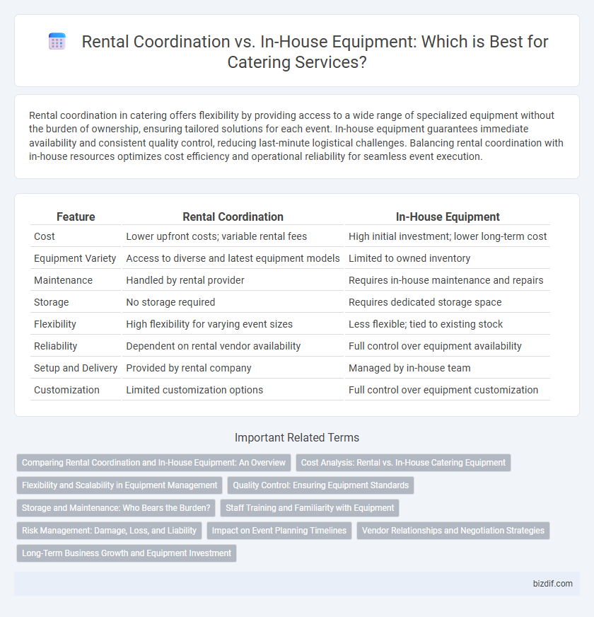 Rental Coordination vs. In-House Equipment: Which is Best for Catering Services?
