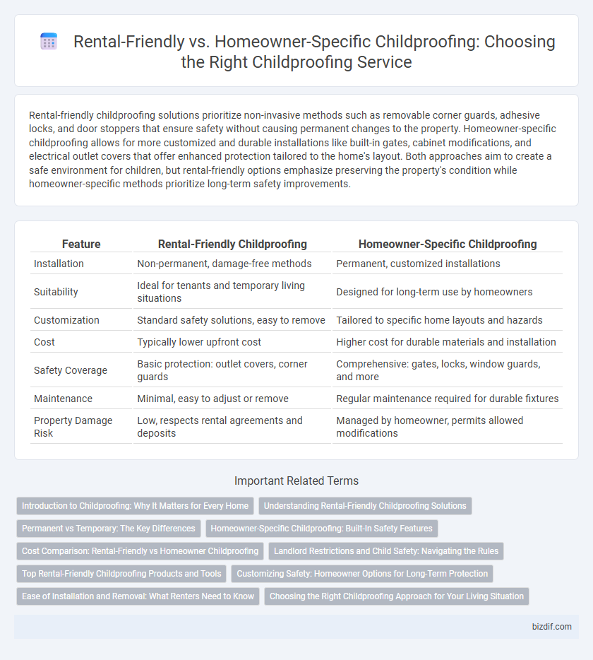 Rental-Friendly vs. Homeowner-Specific Childproofing: Choosing the Right Childproofing Service