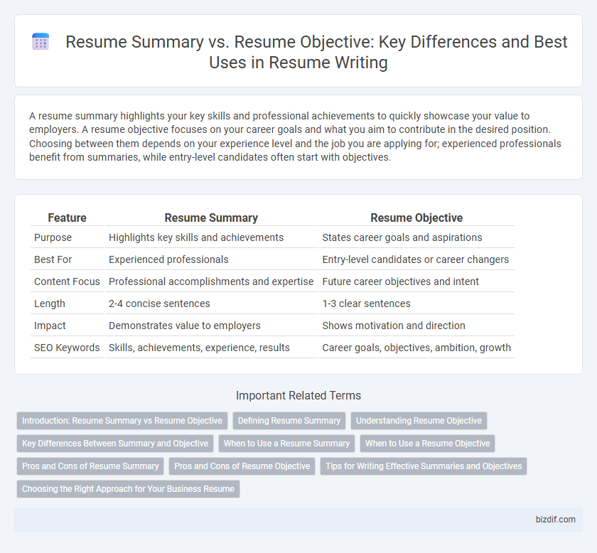 Resume Summary vs. Resume Objective: Key Differences and Best Uses in Resume Writing
