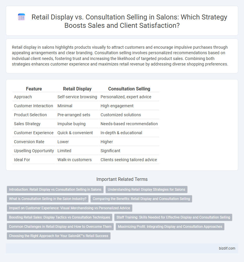 Retail Display vs. Consultation Selling in Salons: Which Strategy Boosts Sales and Client Satisfaction?