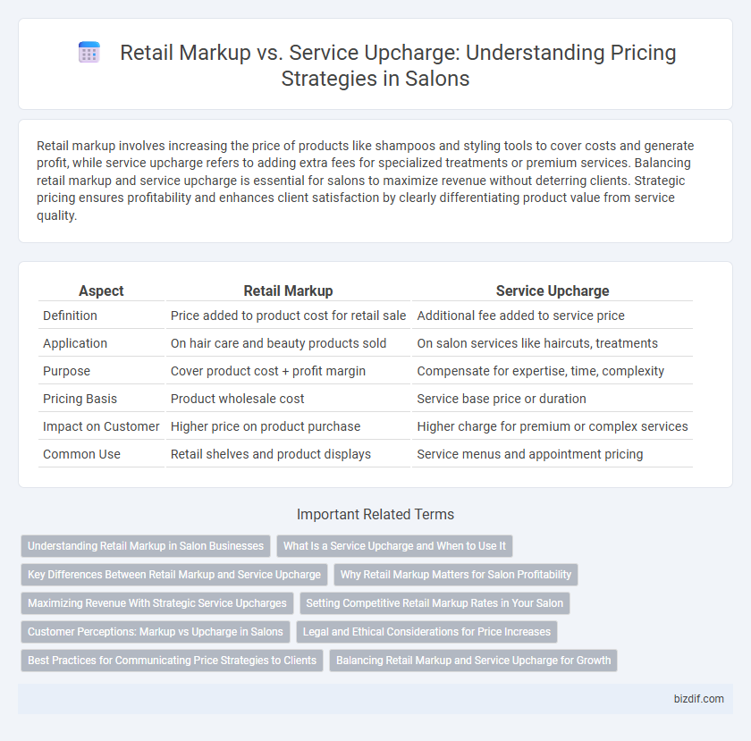 Retail Markup vs. Service Upcharge: Understanding Pricing Strategies in Salons