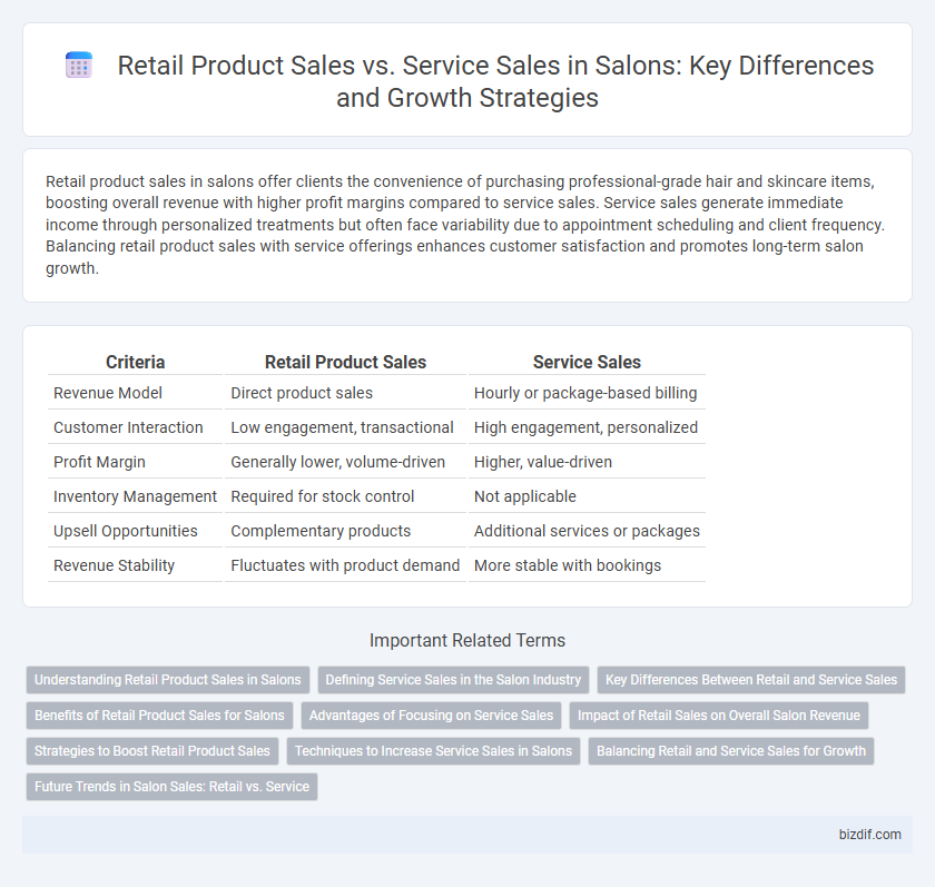 Retail Product Sales vs. Service Sales in Salons: Key Differences and Growth Strategies